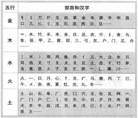 字的屬性|汉字五行属性查询